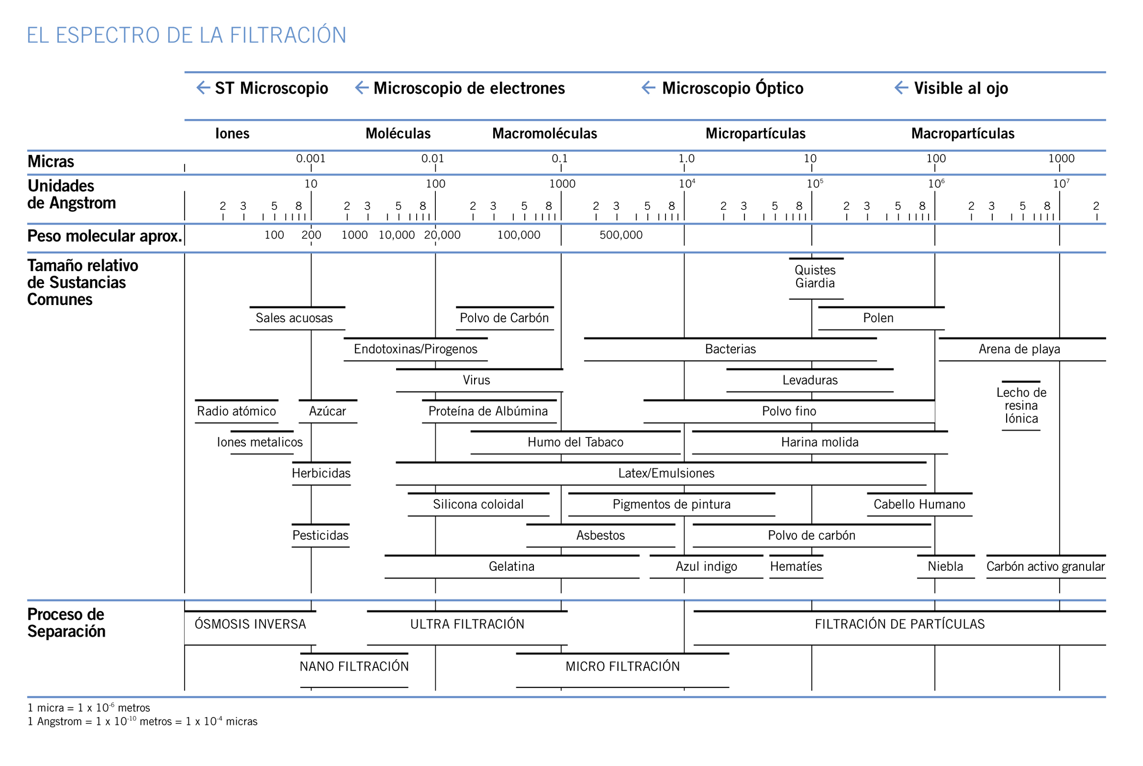 el espectro de la filtración